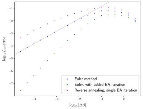 Entropy | Special Issue : Theory and Application of the Information ...
