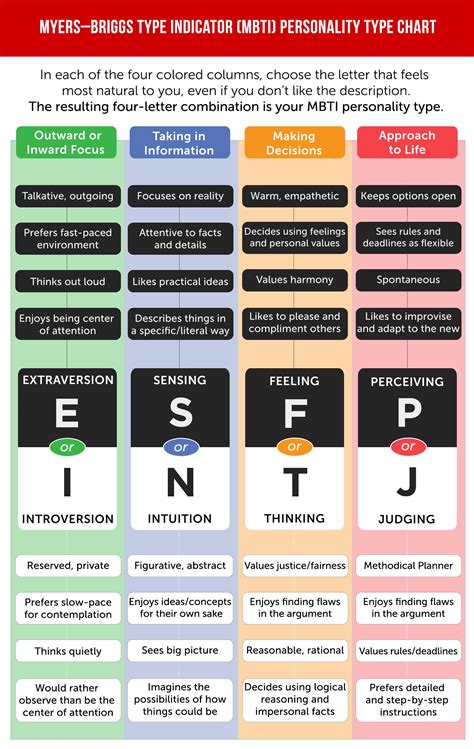 Pin by * 🦋*Azure*🦋* on ~Myers-Briggs~ | Mbti compatibility chart ...