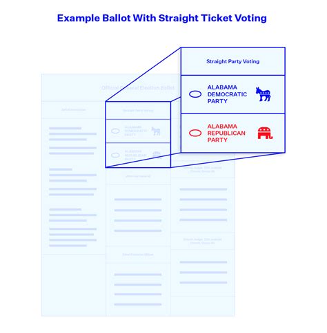 How Ballot Design Impacts Election Results - Democracy Docket