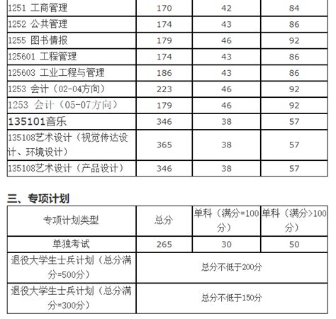 2021年考研录取名单｜山东科技大学(附分数线、录取名单) - 知乎