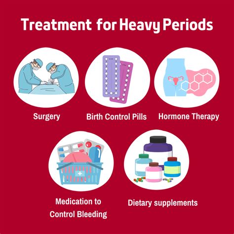 Heavy Periods (Menorrhagia): Best Tips and 11 Significant Causes Explained