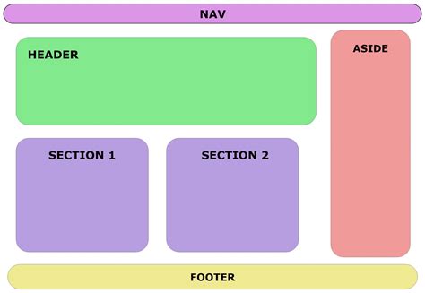 DOM HTML O Que E 的图像结果