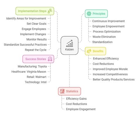 Example of Kaizen 的图像结果