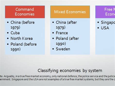 Economic Systems Resource Allocation 的图像结果