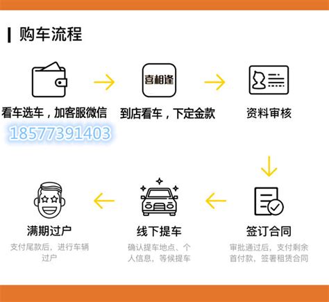 广西喜相逢汽车分期以租代购不用看征信流水，黑户也照办，一两万当天提车