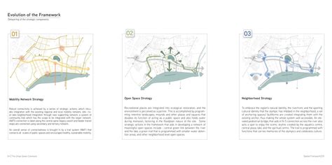The Urban Green Commons | CEPT - Portfolio