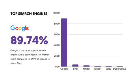 Dünyanın En İyi 10 Arama Motoru (2025 Güncellemesi) | Sevgi Dolu Forum ...