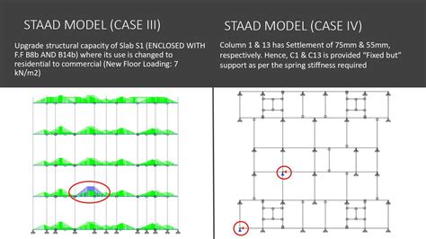 Structure Failure analysis and repair | CEPT - Portfolio
