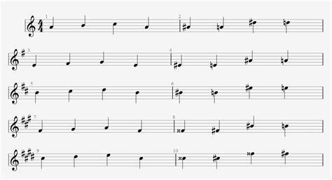 Image result for Transpose Music Key