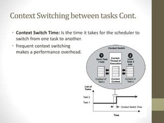 Context Switch. Time 的图像结果