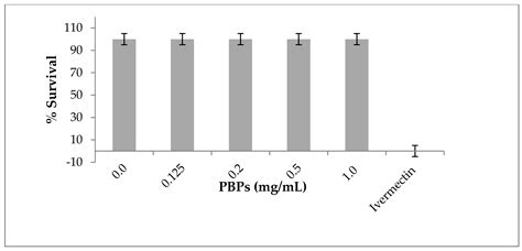 Use of Phycobiliproteins from Atacama Cyanobacteria as Food Colorants ...