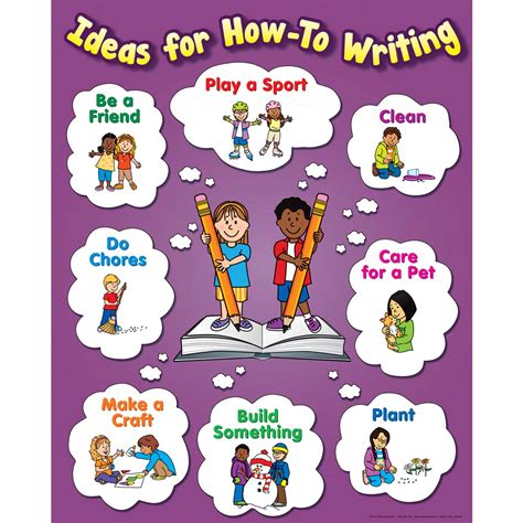 How to Write Poster Writing 的图像结果