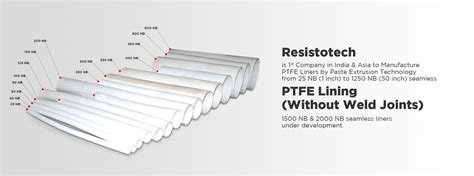 Resistotech Industries Pvt Ltd