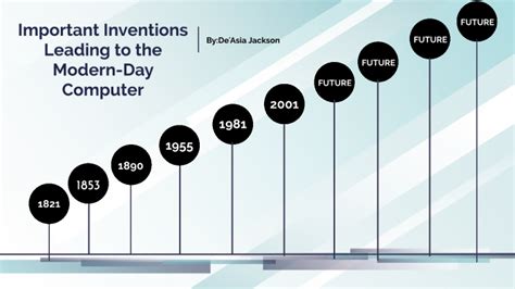 Computer Science Inventions 的图像结果