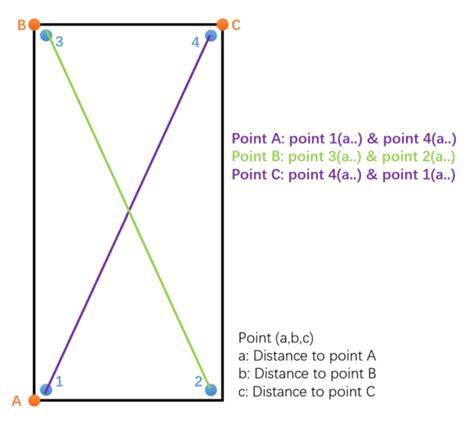 Image result for Algorithm Model