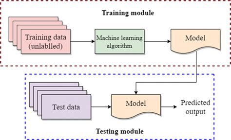 R Unsupervised Learning Example 的图像结果
