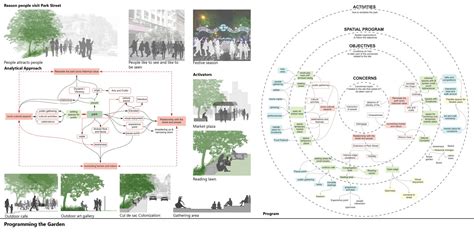 A Halt in the Hustle | Reinvigorating an Urban Plaza | CEPT - Portfolio