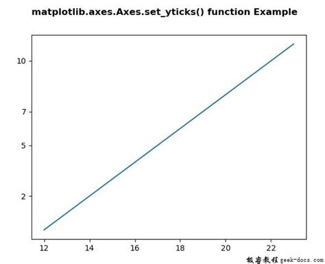 Matplotlib Set Yticks Color 的图像结果