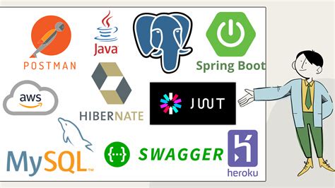 What Is the Spring Bean Annotation and How to Use It in Spring Boot 的图像结果