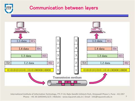 Fundamentals of Computer Networks 的图像结果
