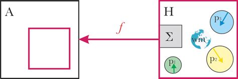 Image result for Self Alignment at Interface