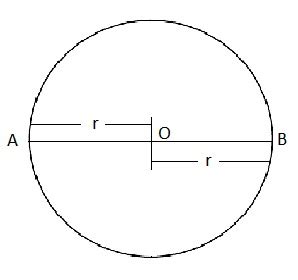 Geometry Study Materials Examples MCQs
