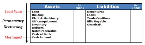Liquid Asset Definition - India Dictionary