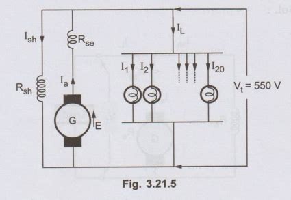 Compound Generator - with Example Problems | DC Generators