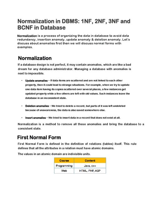 Image result for Tutorial for Normalization DBMS 1NF 2NF and 3NF