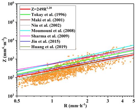 Characteristics of Clouds and Raindrop Size Distribution in Xinjiang ...