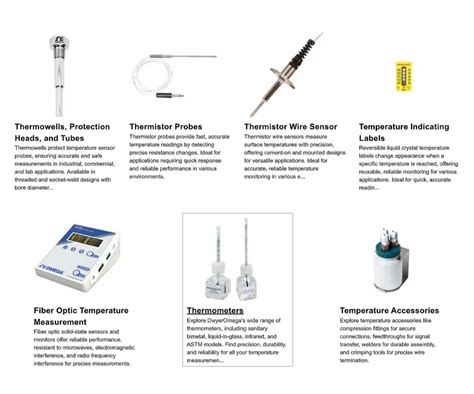 Image result for Omega Temperature Controller