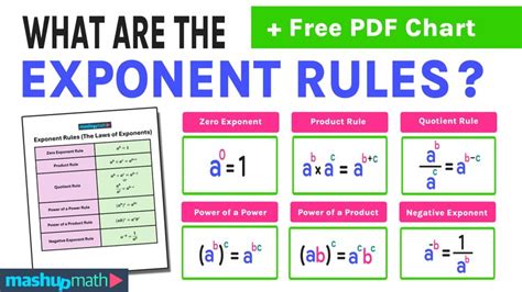 Image result for Exponent Rules and Examples