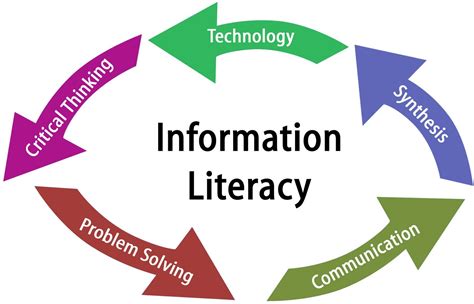 Information Literacy: The Key to Digital Success