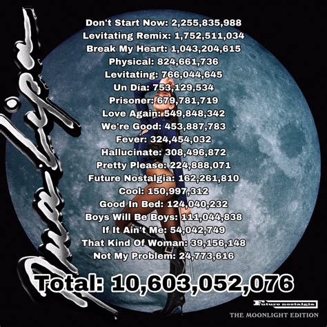 on Twitter: "we need to pull a cruel summer/angels like you and get that kind of woman viral bc wtf"