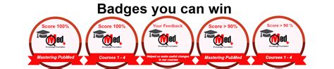 QMed Knowledge Foundation : Online Courses