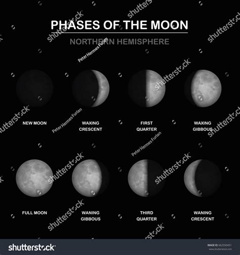 Third Quarter Moon Diagram