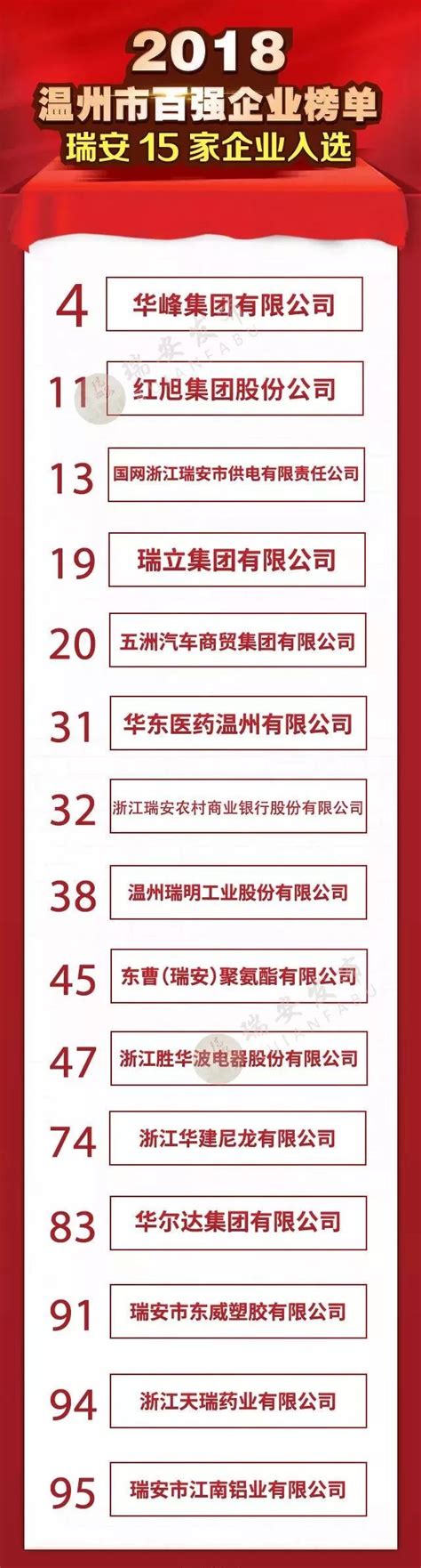 2015 500强企业名单 中国106家企业上榜（附名单）_房产资讯-重庆房天下