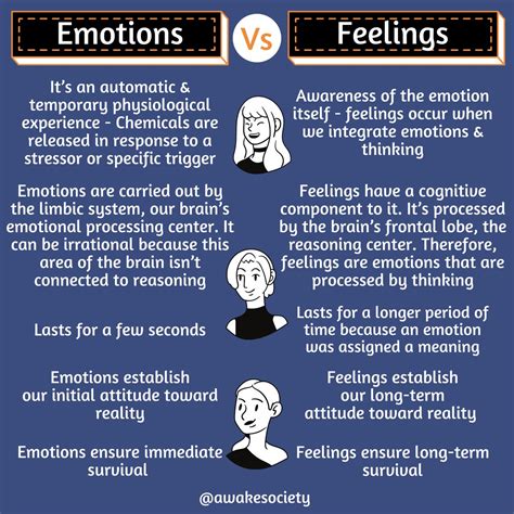 Difference Between Feelings And Emotions Pdf