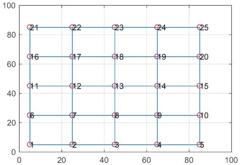 A Constrained Coding-Aware Routing Scheme in Wireless Ad-Hoc Networks