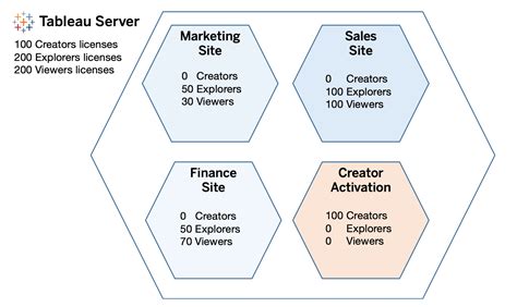 Image result for RSL in Tableau Entitlement Table Example