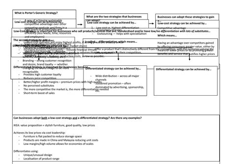 Generic Strategy Example 的图像结果