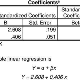 Rezultat imagine pentru Simple Linear Regression Analysis