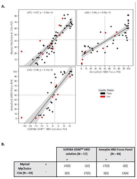 A Benchmark of In-House Homologous Recombination Repair Deficiency ...