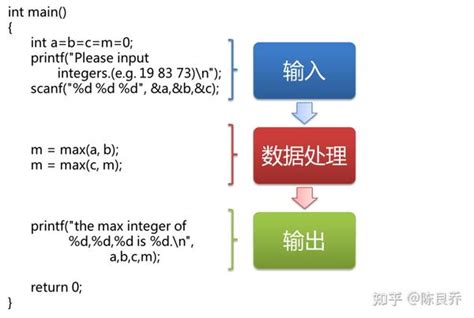 vue与iframe之间的信息交互的实现 - 路饭网