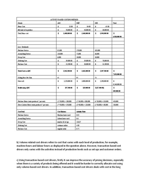 Image result for Activity-Based Costing Formula