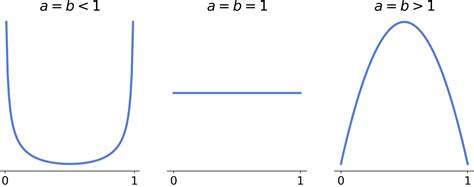 Image result for Pyplot Beta Geometric Distribution