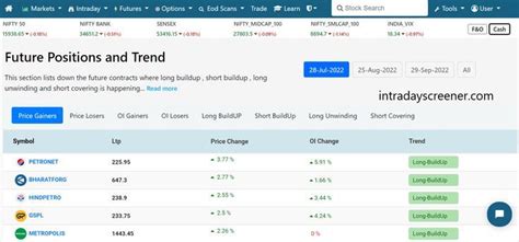 Image result for Short Build Up