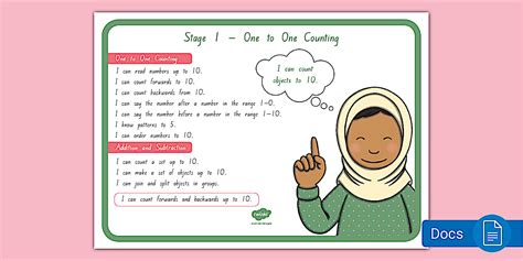 Stage 1 Maths Display Posters