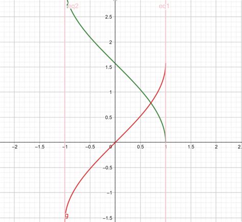 sinh et cosh, fonctions de trigonométrie hyperboliques : définition ...