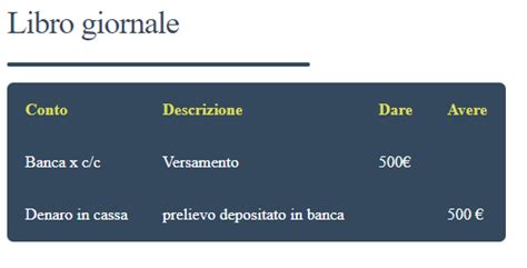Image result for Python List to Table in HTML